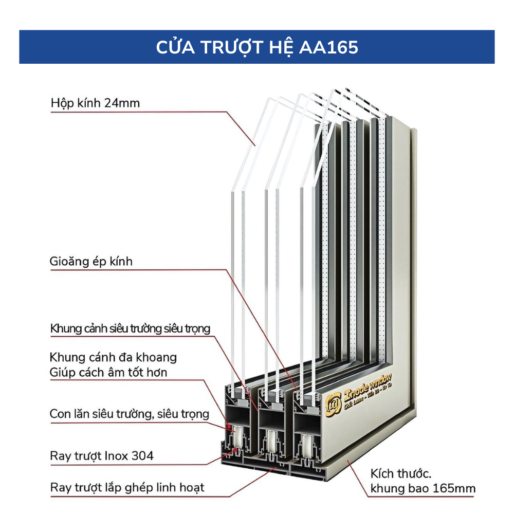 Công Ty Cổ Phần Đầu Tư Và Phát Triển Unified