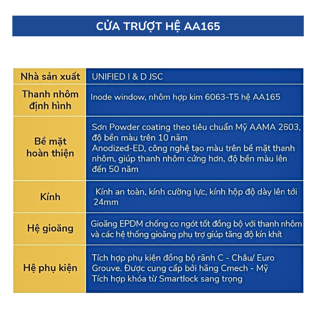 Công Ty Cổ Phần Đầu Tư Và Phát Triển Unified